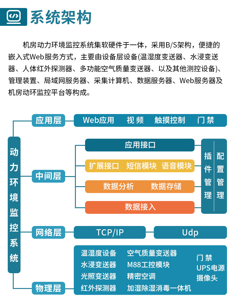 ups、精密空调、门禁、环境监控系统.jpg