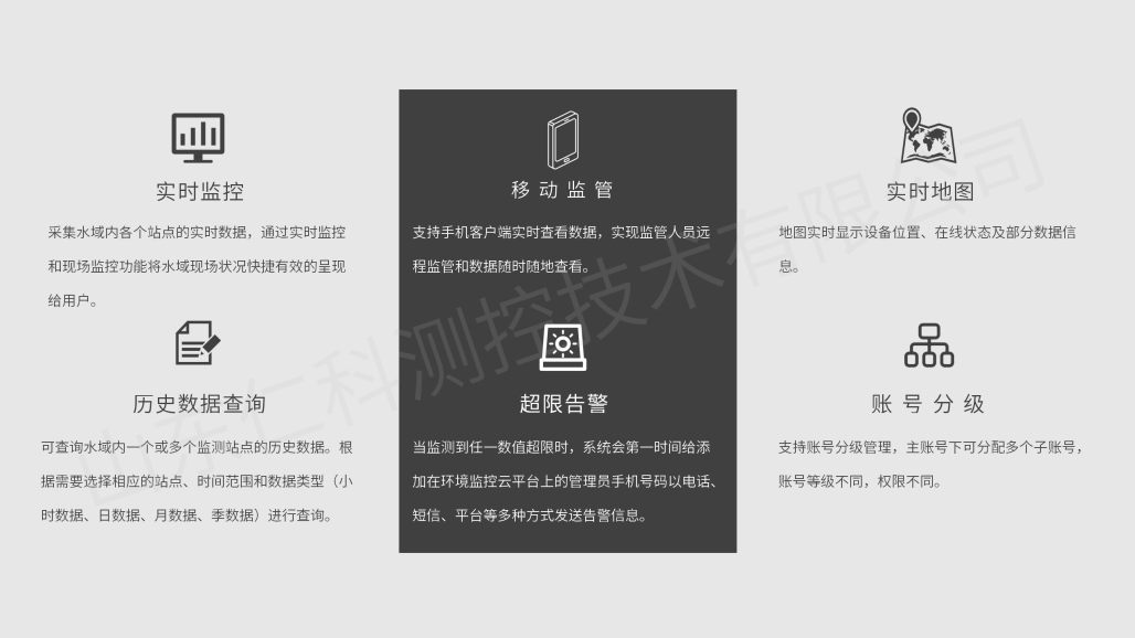 气象水质监测解决方案（带水?。19.png