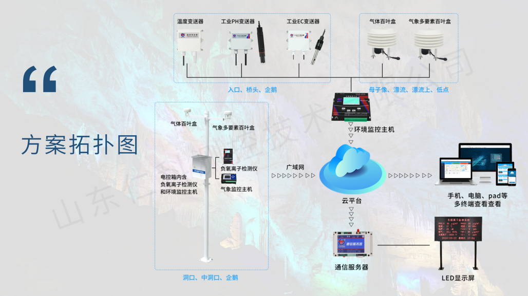 溶洞环境监测解决方案(水?。08.png